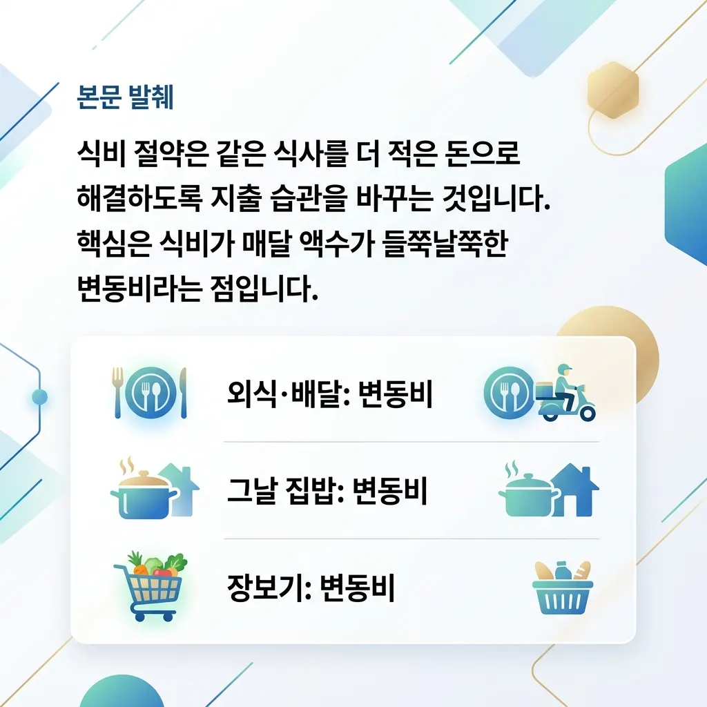 식비를 외식 배달 장보기 항목으로 나눠 변동비 절약 포인트를 정리한 구조도