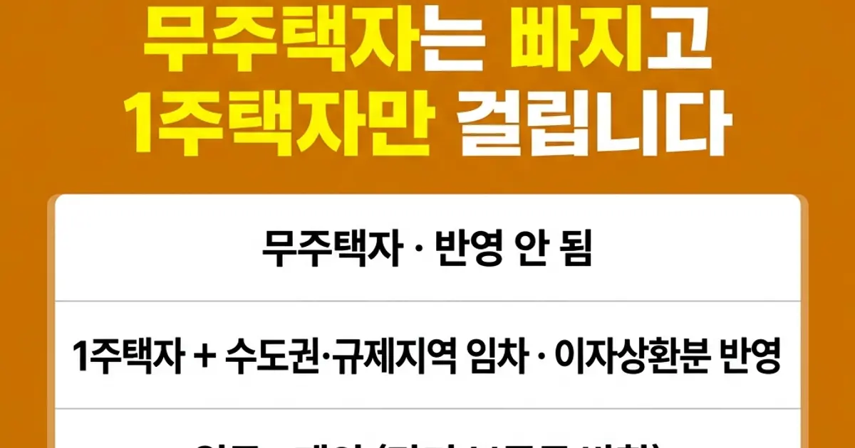 전세대출 DSR, 무주택자는 빠지고 1주택자만 걸립니다