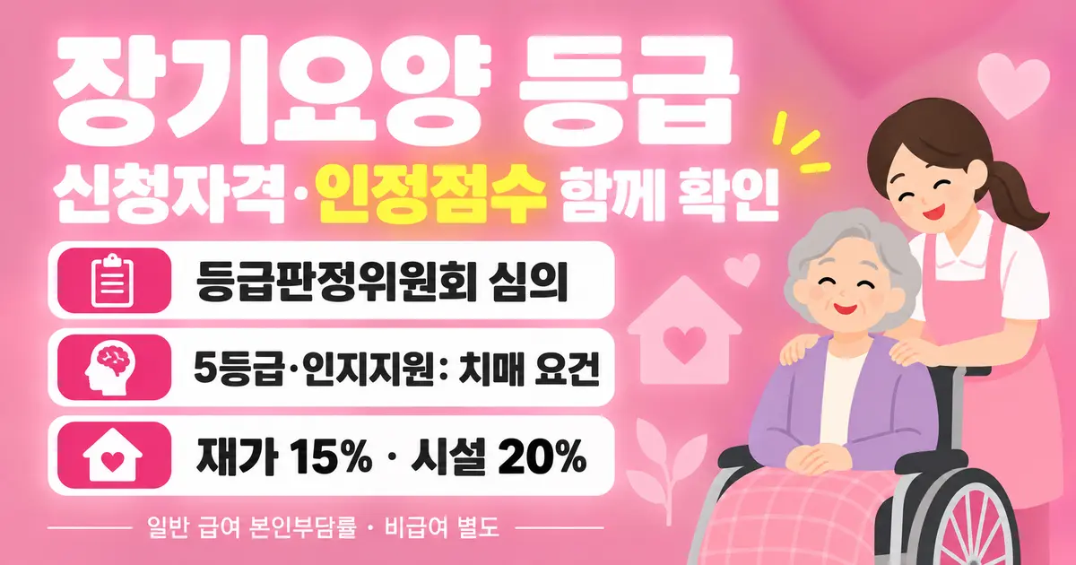 장기요양 등급, 95점·75점으로 갈리는 기준